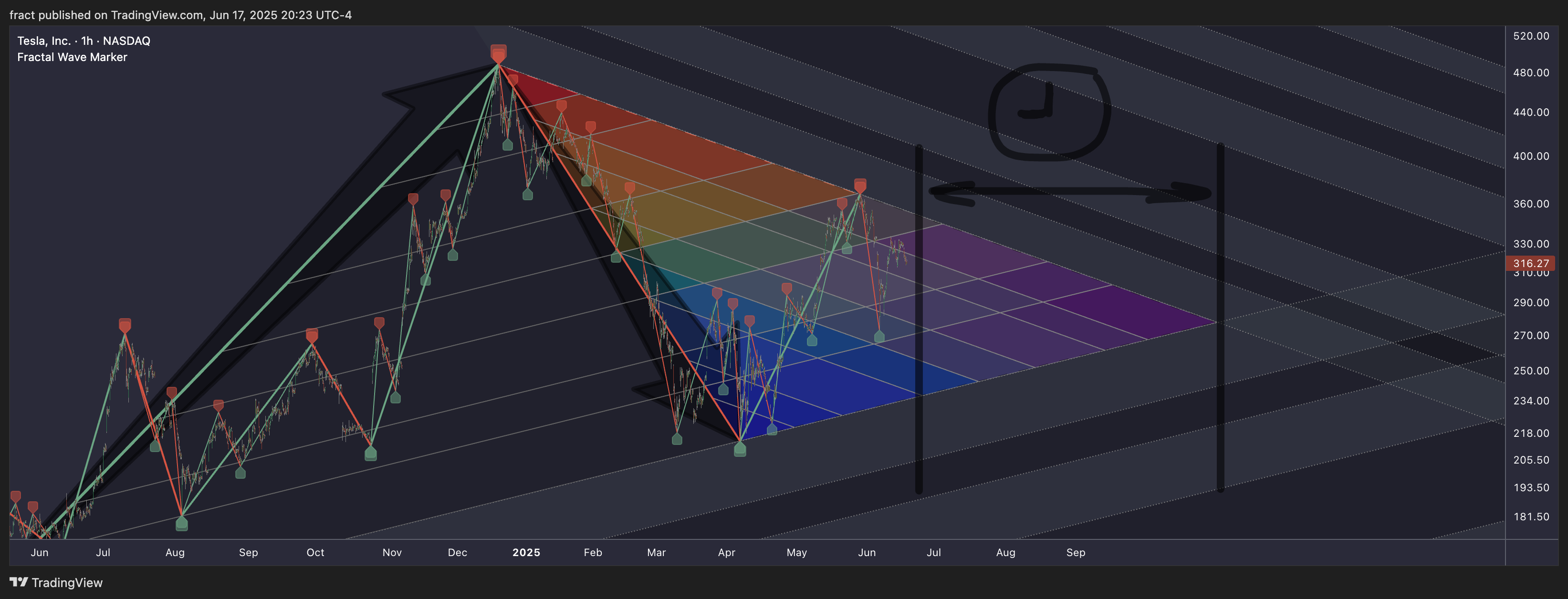 BATS:TSLA Chart Image by fract