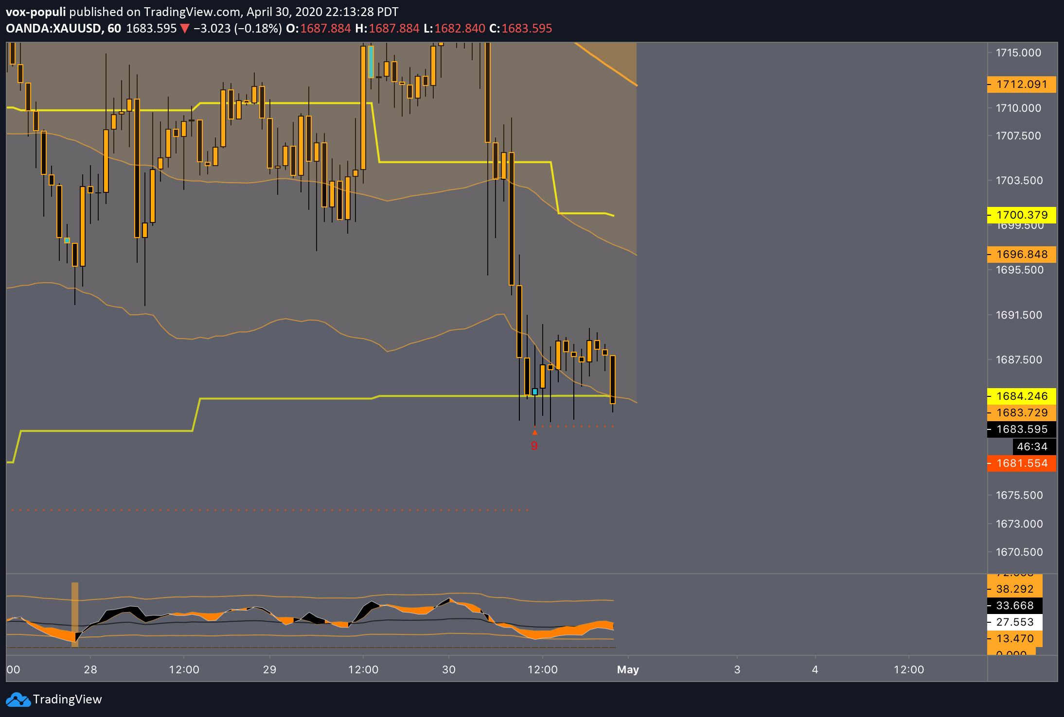  Chart Image