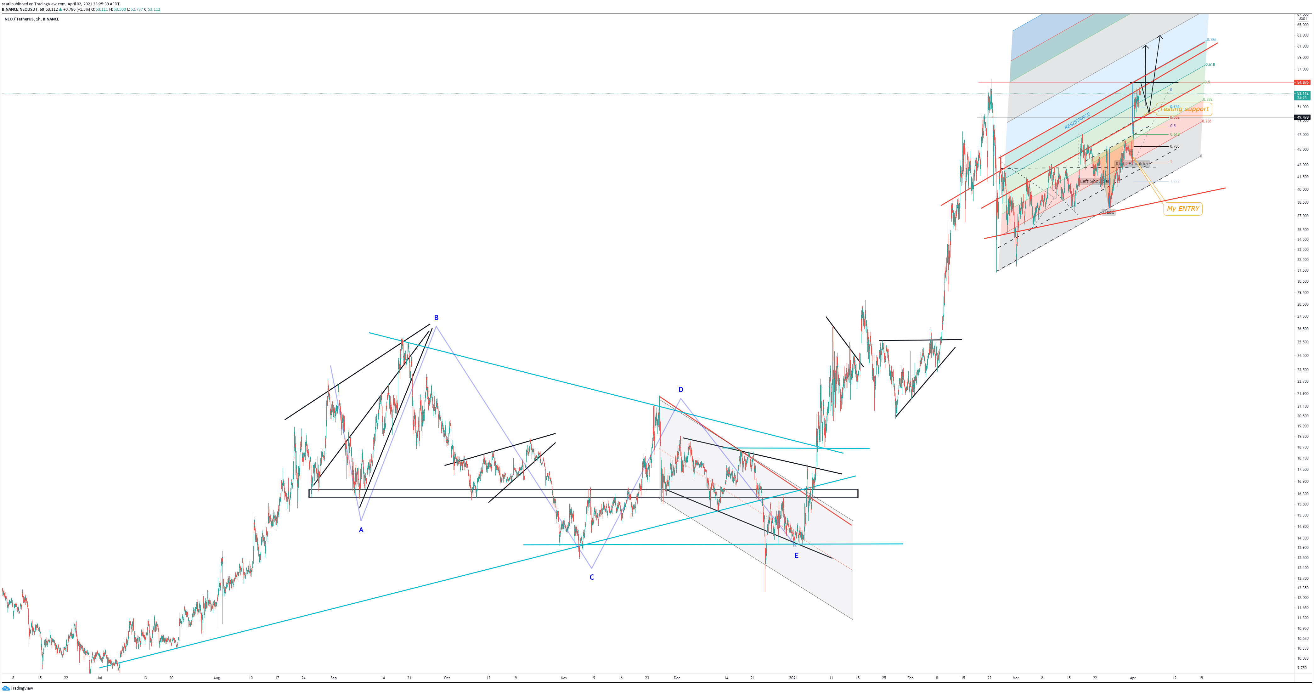  Chart Image