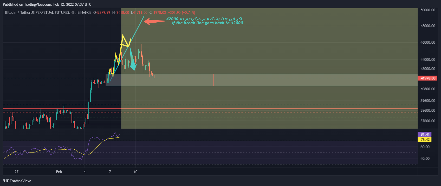 BINANCE:BTCUSDTPERP Chart Image by mehrdad-javan1