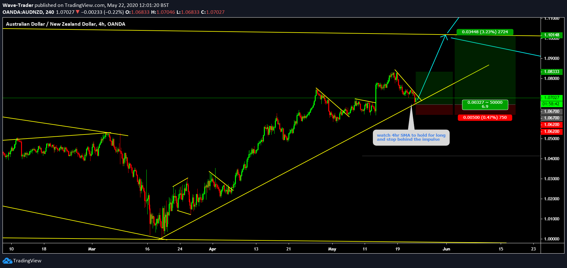  Chart Image