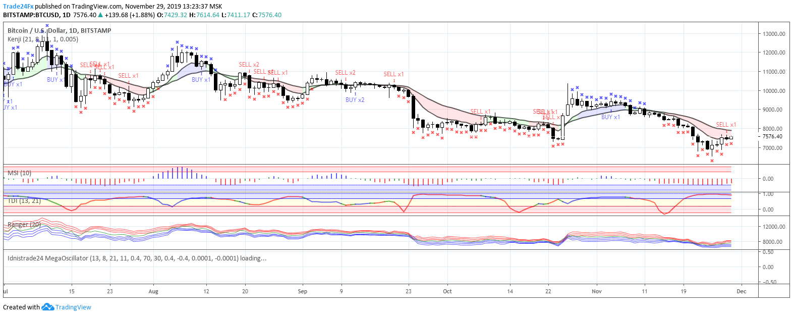  Chart Image