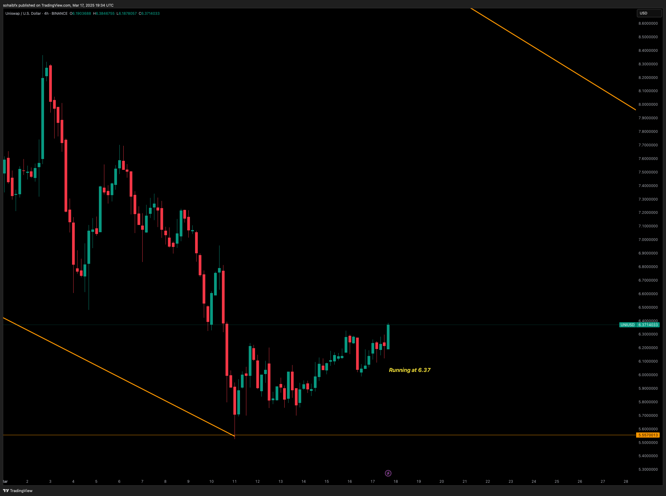 BINANCE:UNIUSD Chart Image by sohaibfx