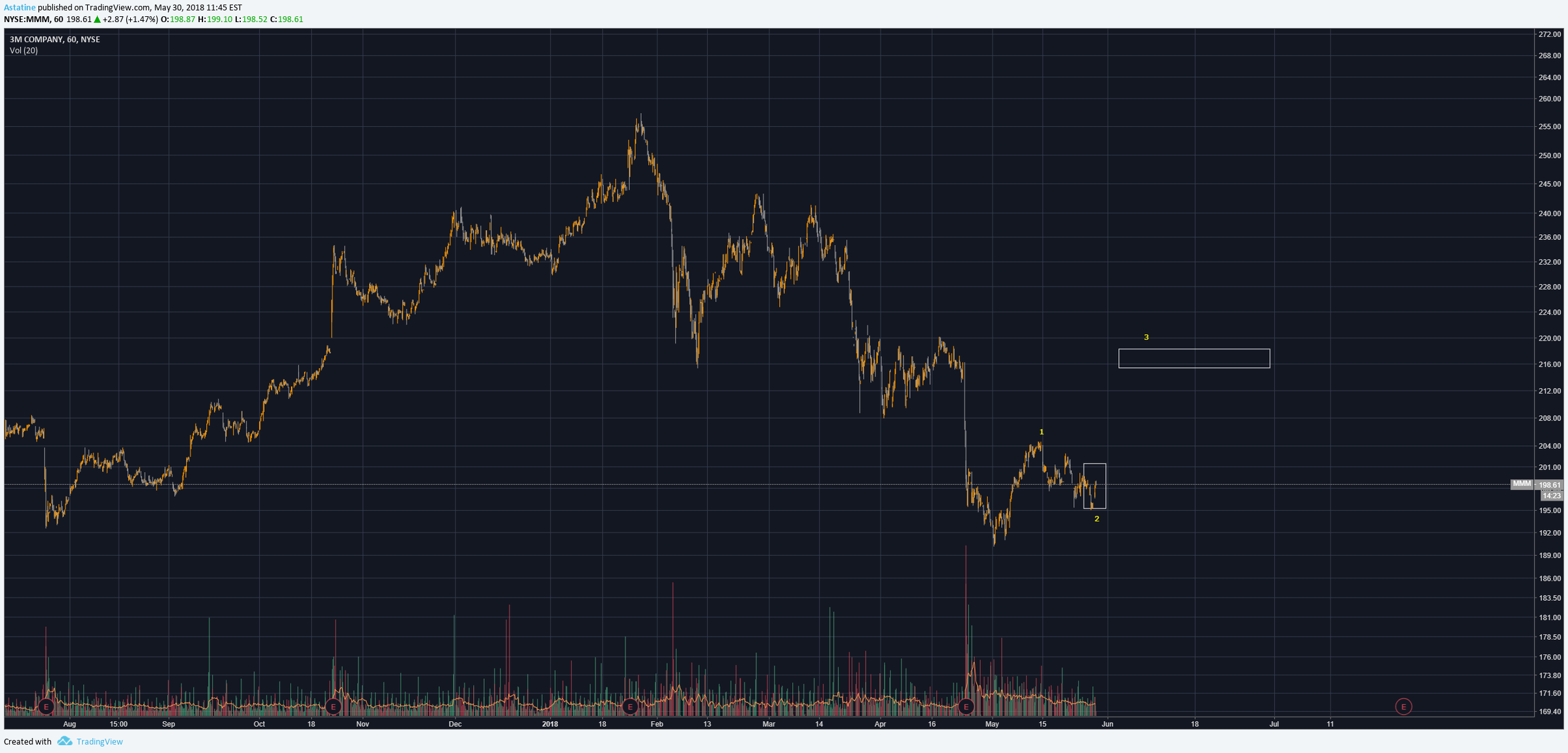  Chart Image