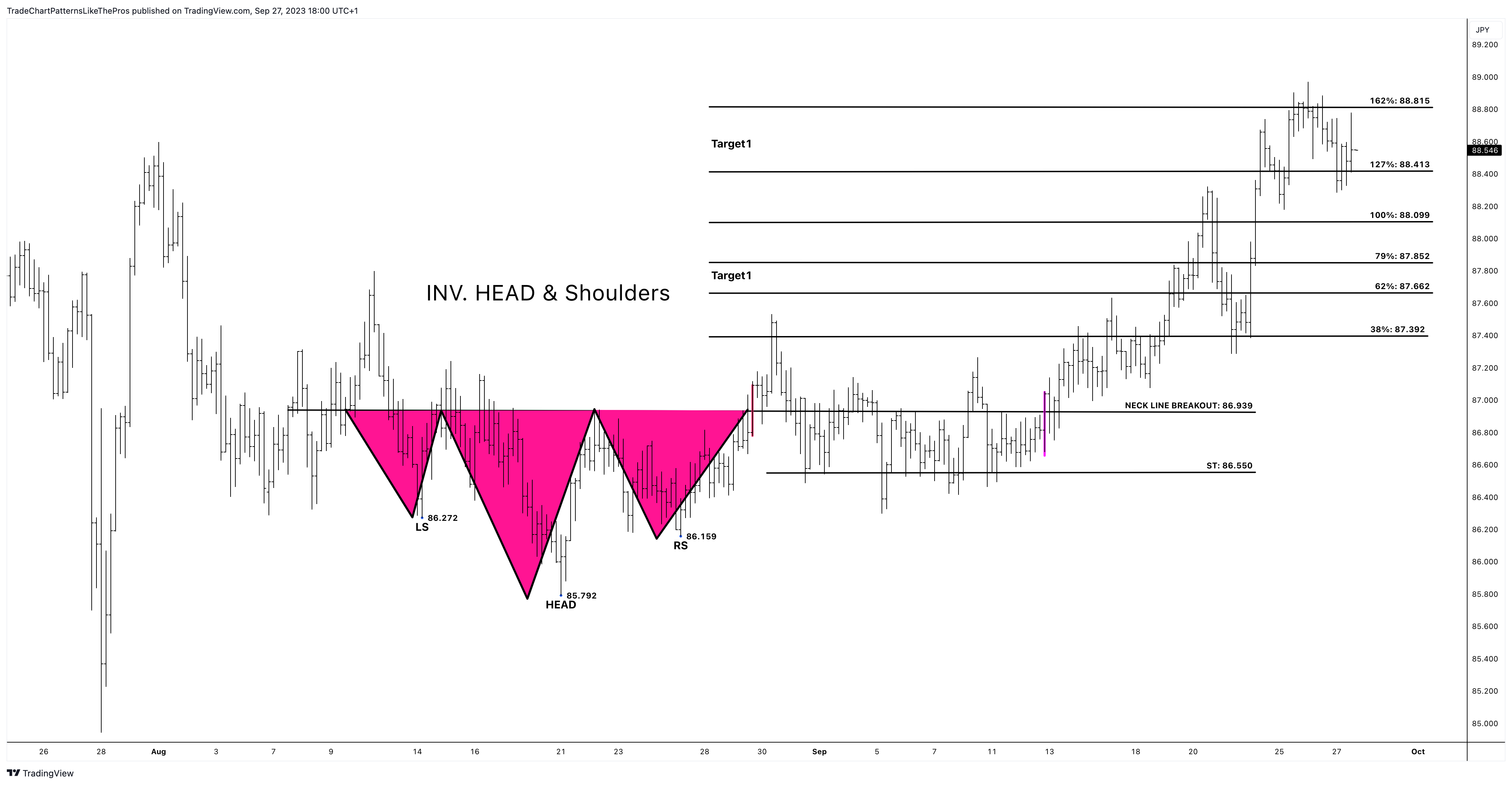 FOREXCOM:NZDJPY Chart Image by TradeChartPatternsLikeThePros