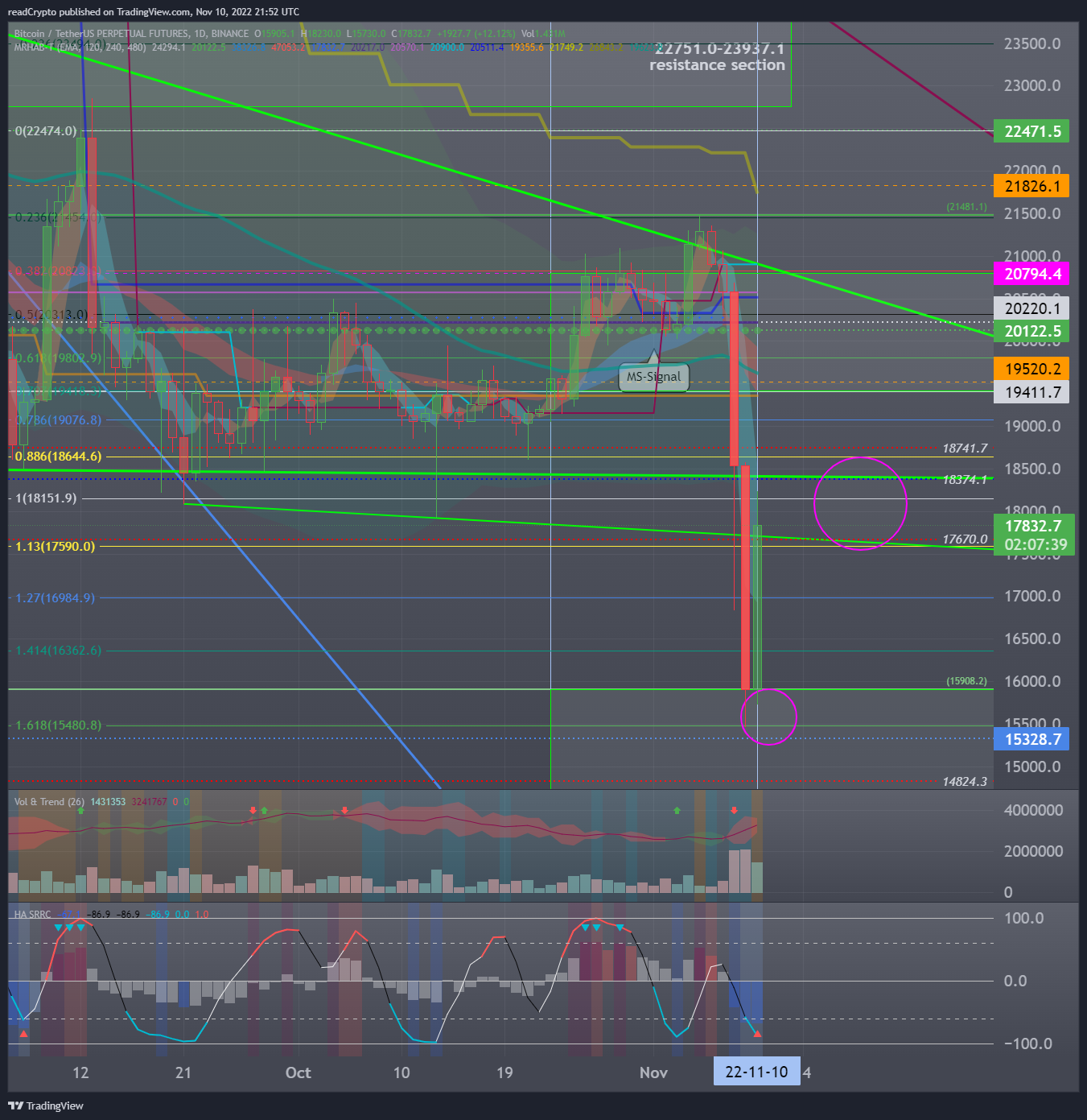 BINANCE:BTCUSDTPERP Chart Image by readCrypto