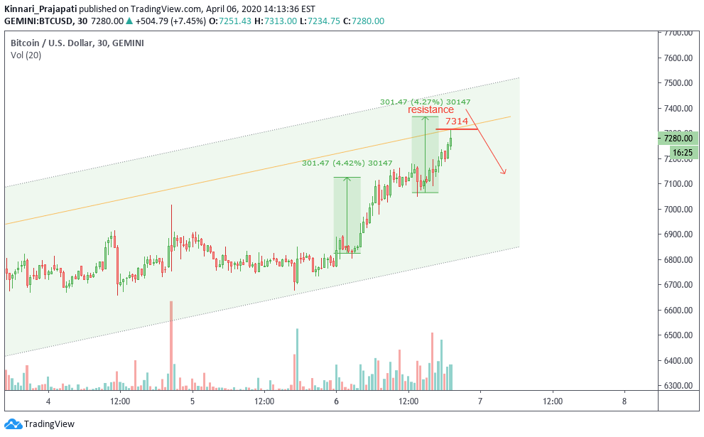  Chart Image