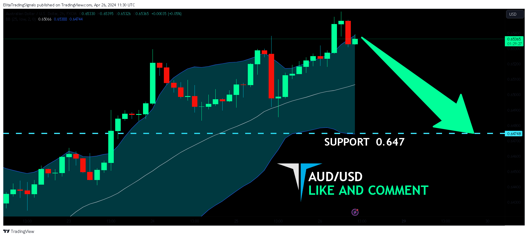 FX:AUDUSD Chart Image by EliteTradingSignals