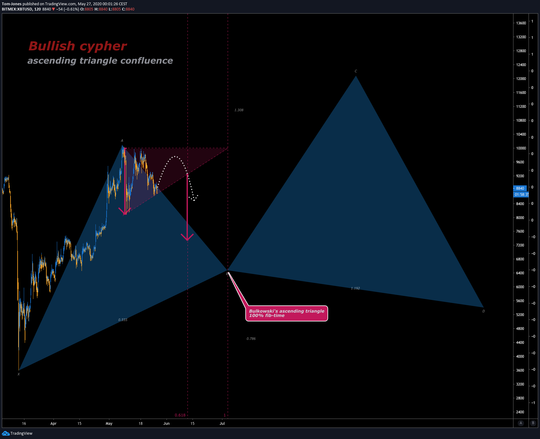  Chart Image
