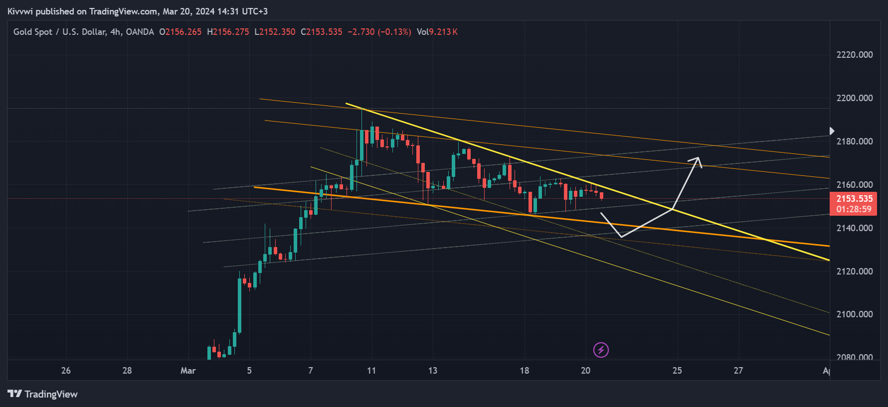 OANDA:XAUUSD Chart Image by Kivvwi