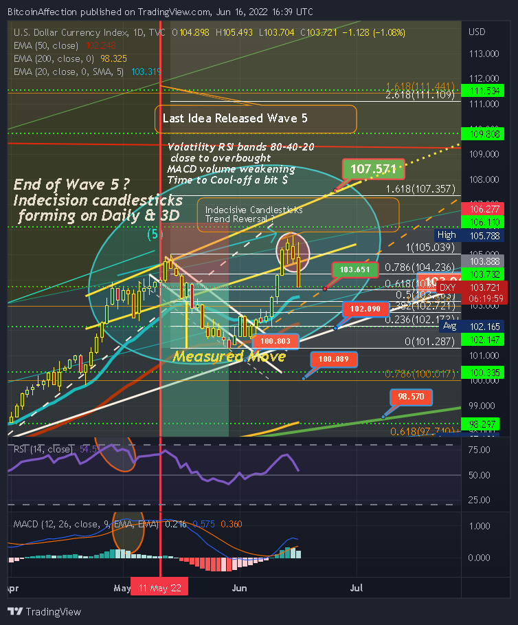 TVC:DXY Chart Image by Mr_J__fx