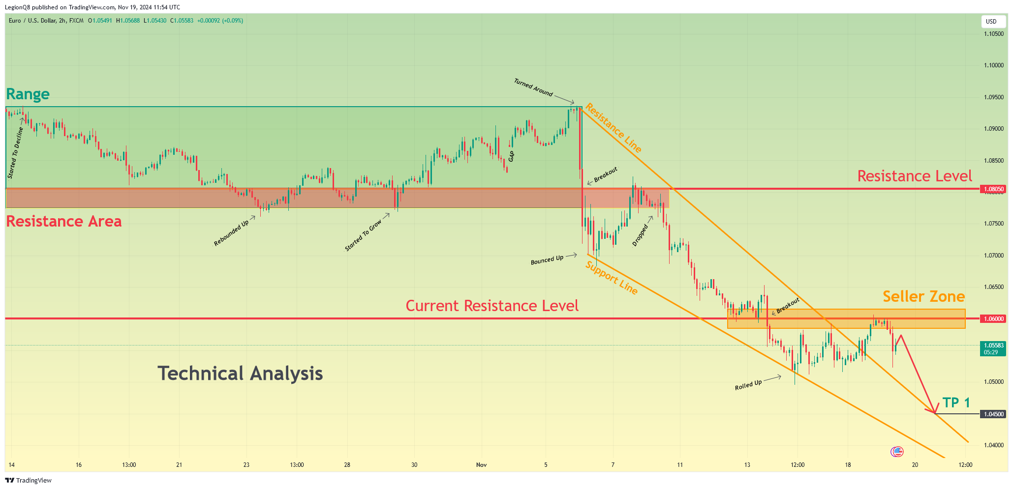 FX:EURUSD Chart Image by LegionQ8