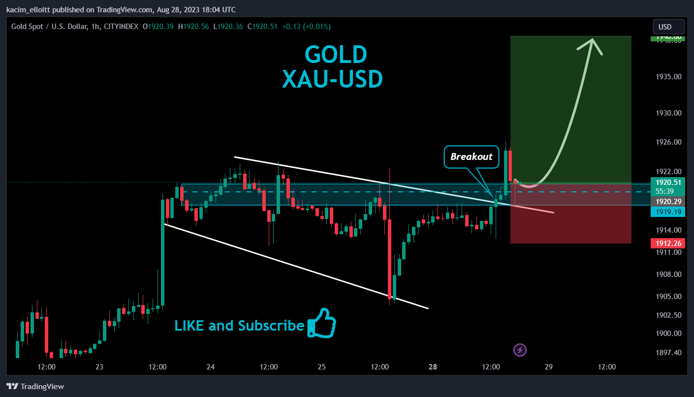 CITYINDEX:XAUUSD Chart Image by kacim_elloitt
