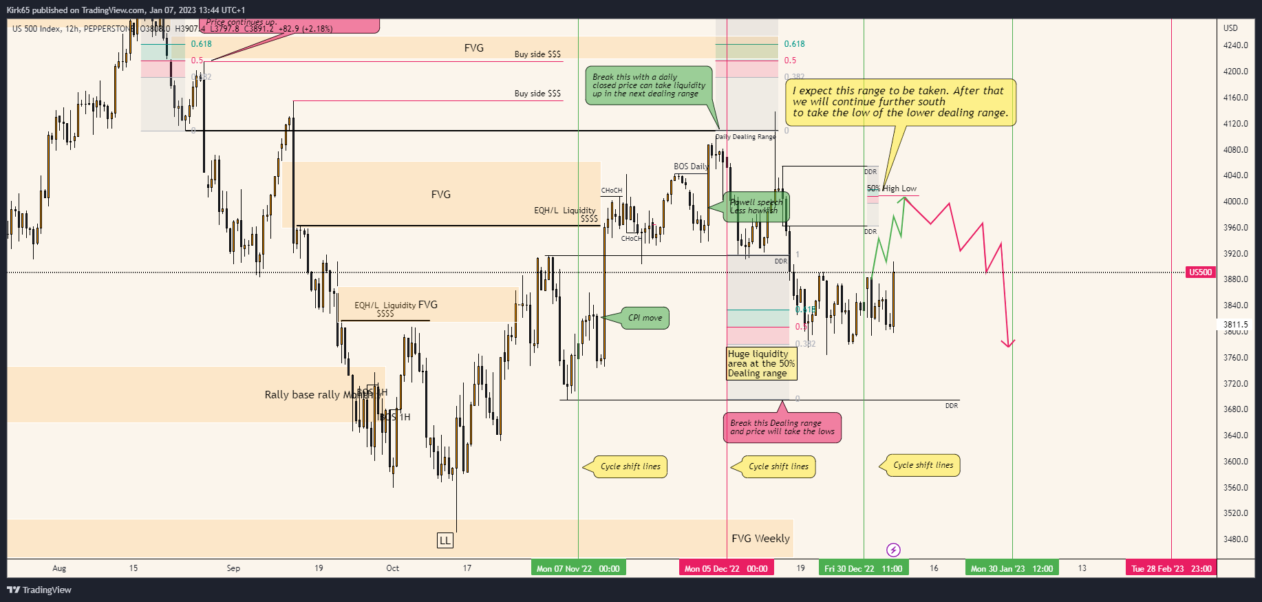 PEPPERSTONE:US500 Chart Image by Kirk65