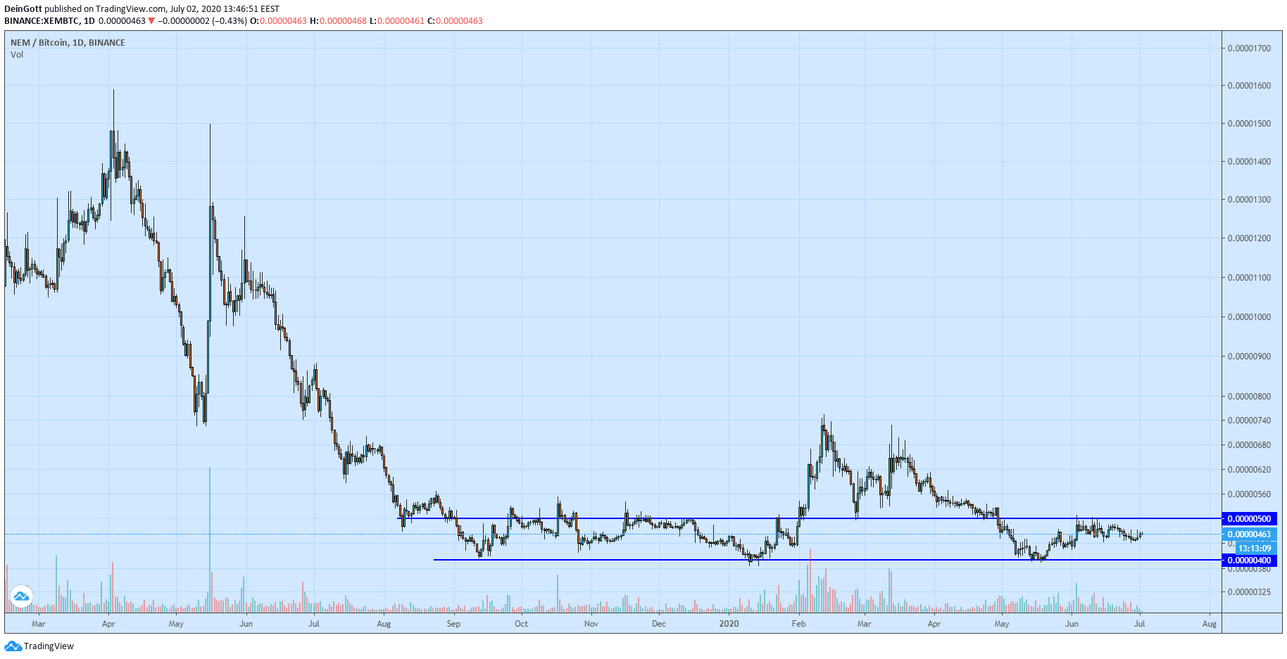  Chart Image
