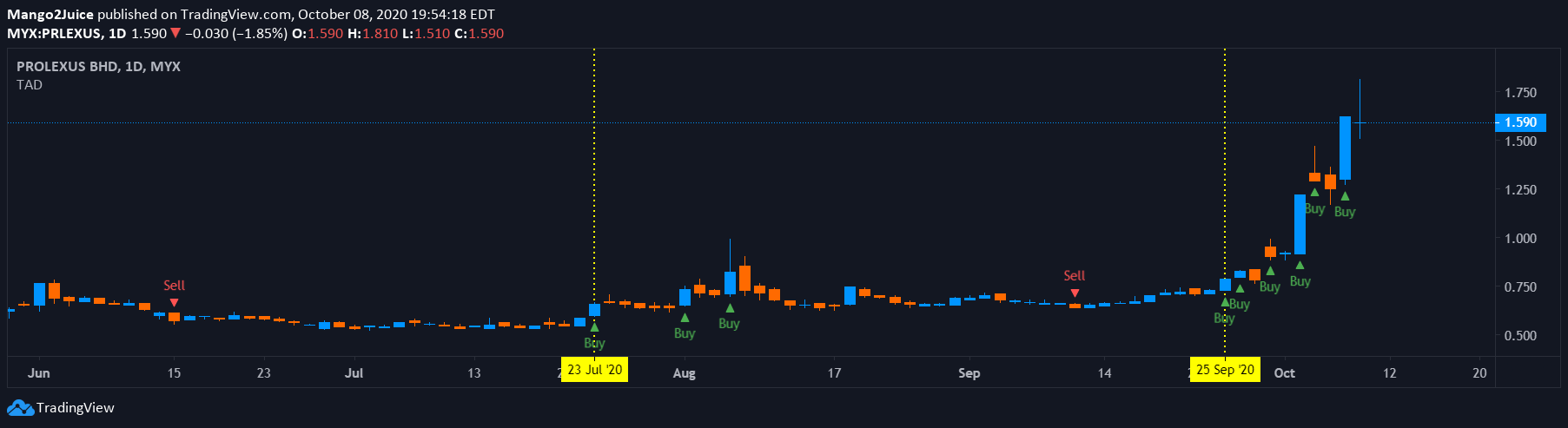  Chart Image