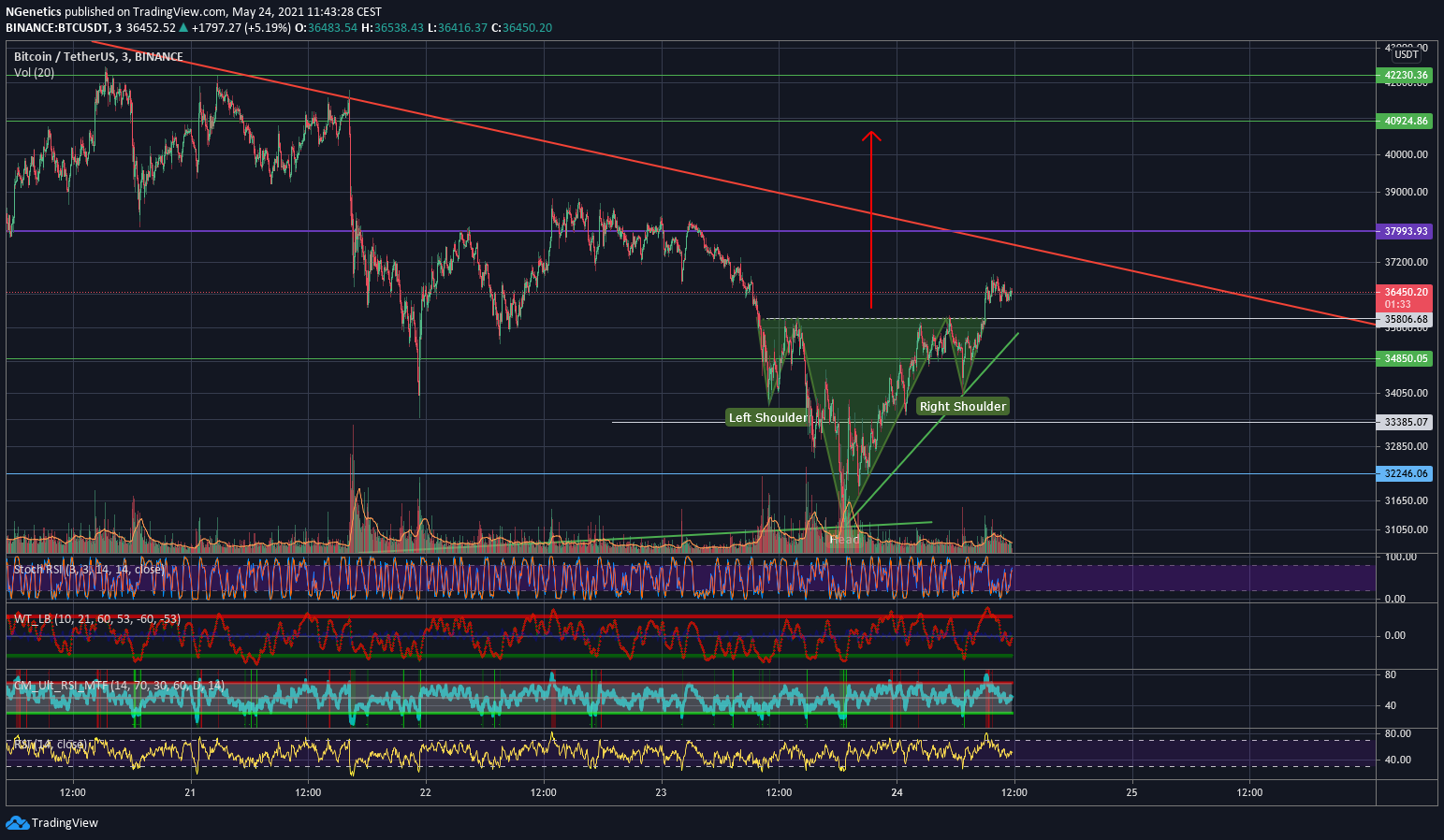  Chart Image