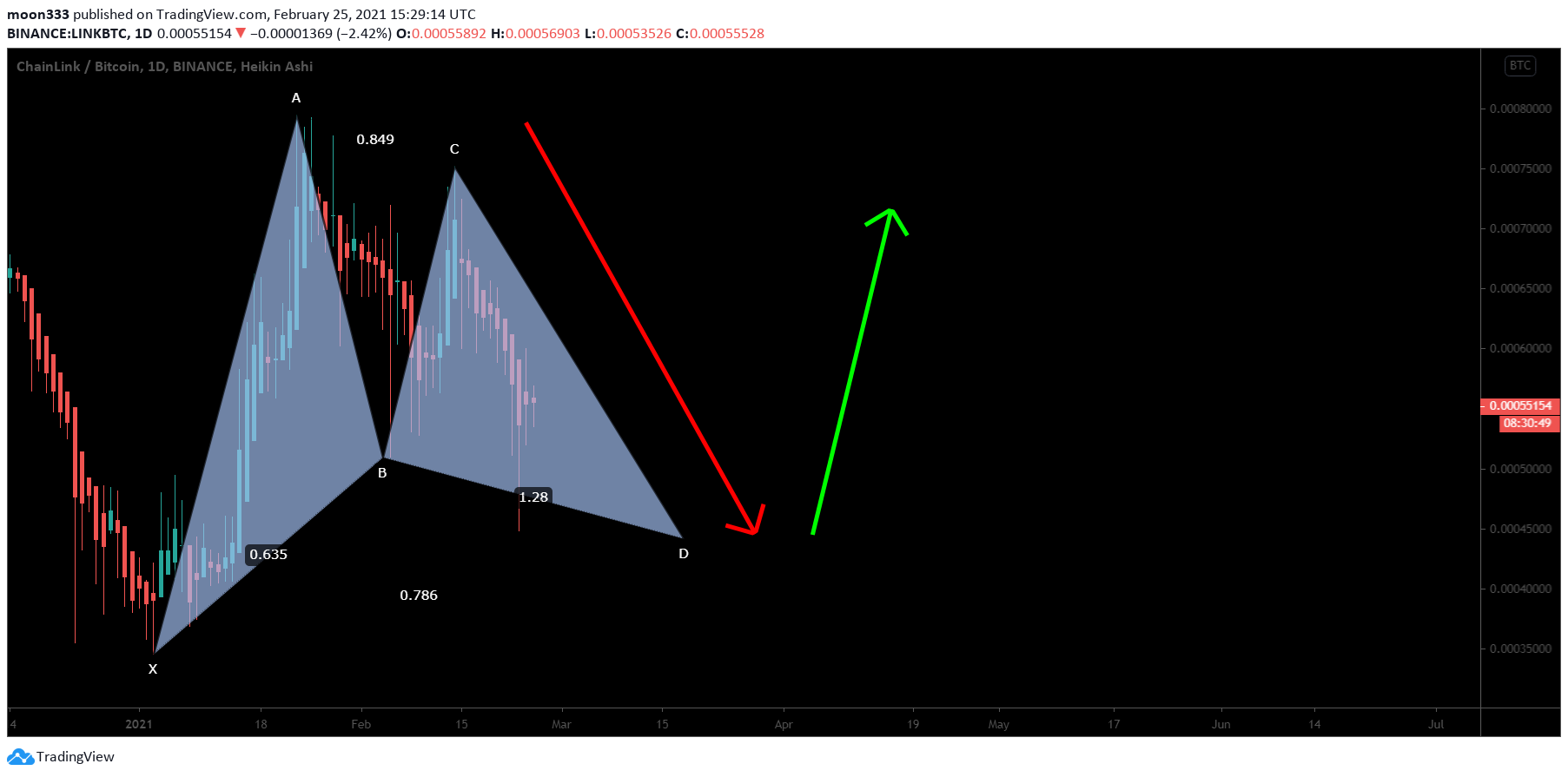  Chart Image