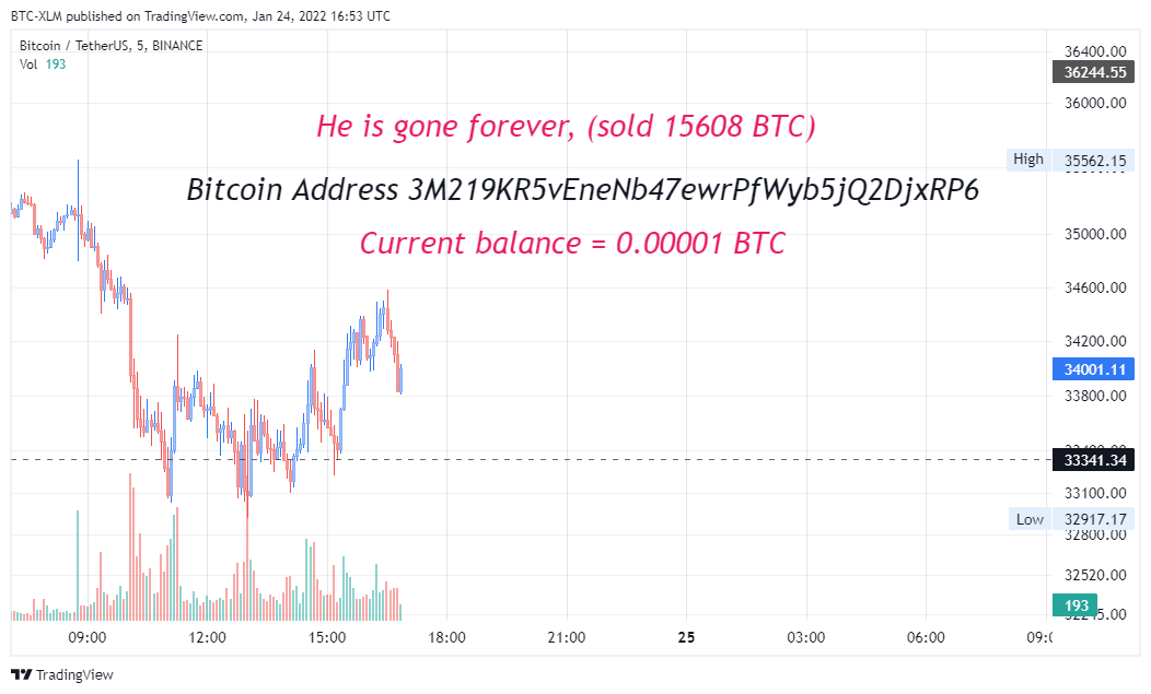 BINANCE:BTCUSDT Chart Image by BTC-XLM