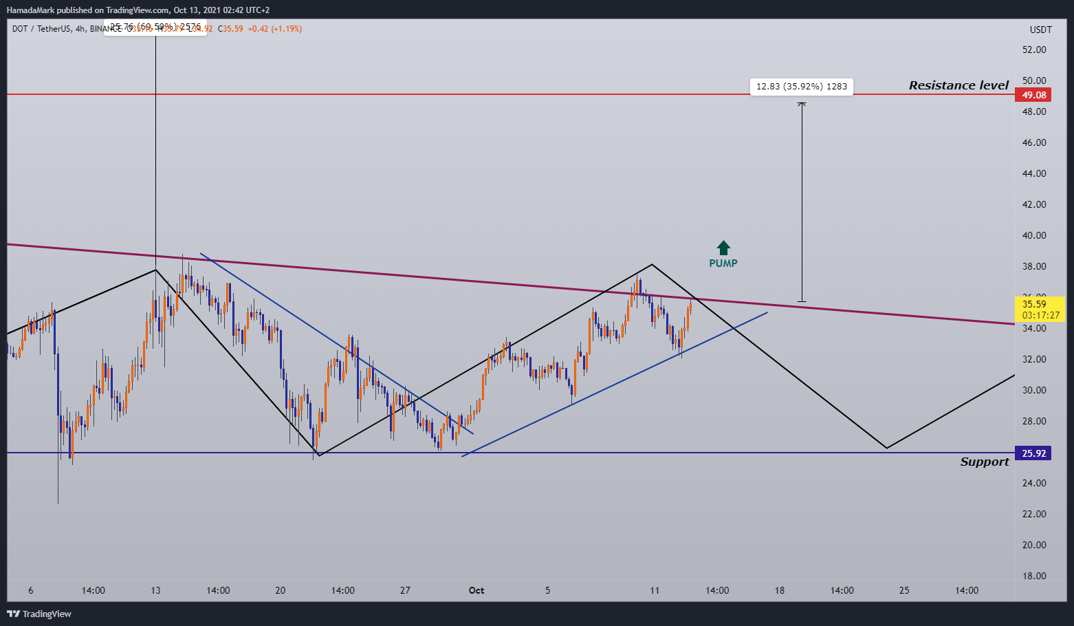  Chart Image