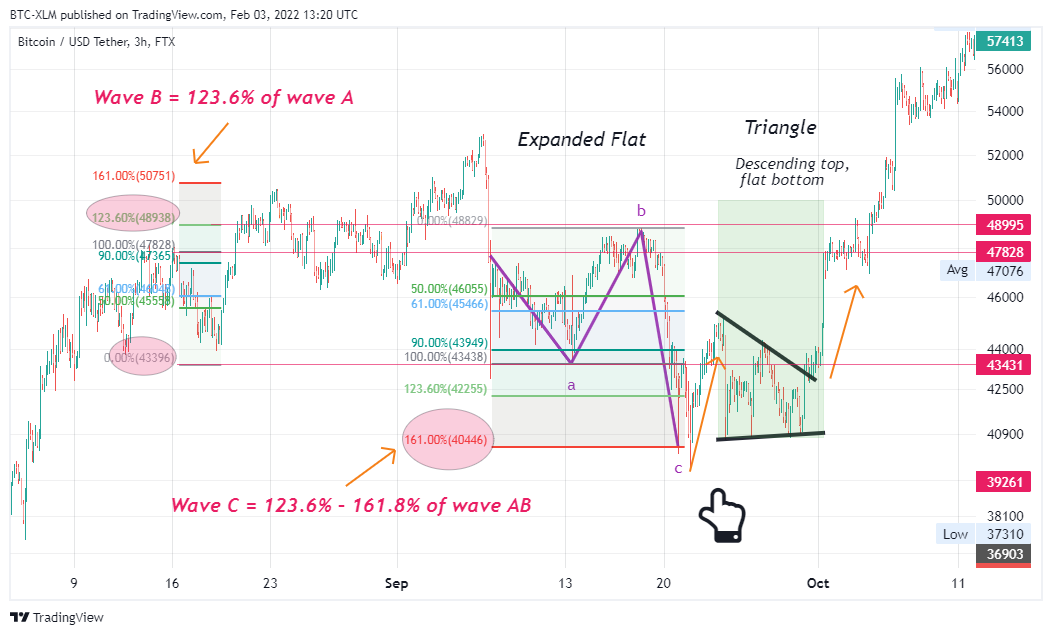 FTX:BTCUSDT Chart Image by BTC-XLM