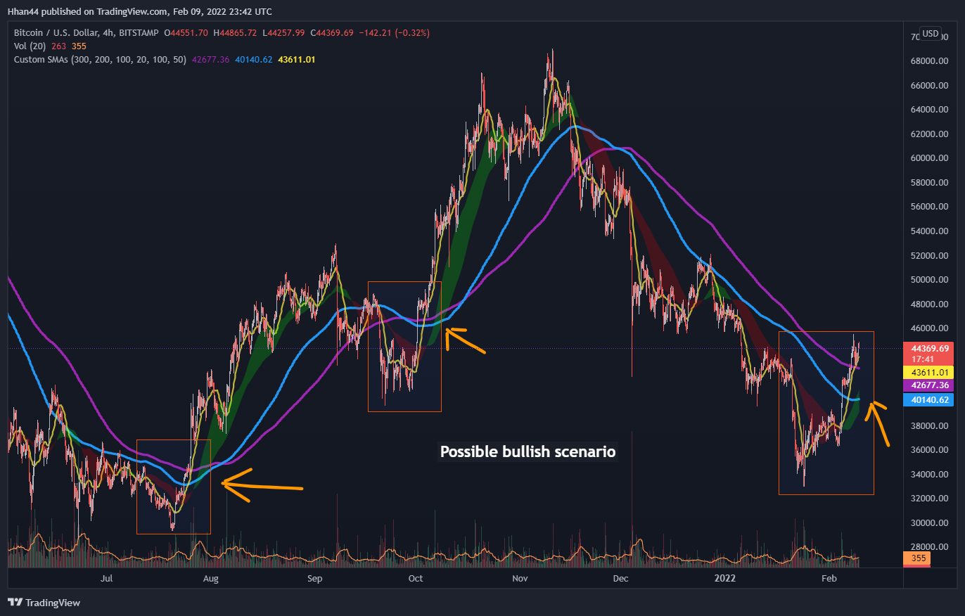 BITSTAMP:BTCUSD Chart Image by Hhan44