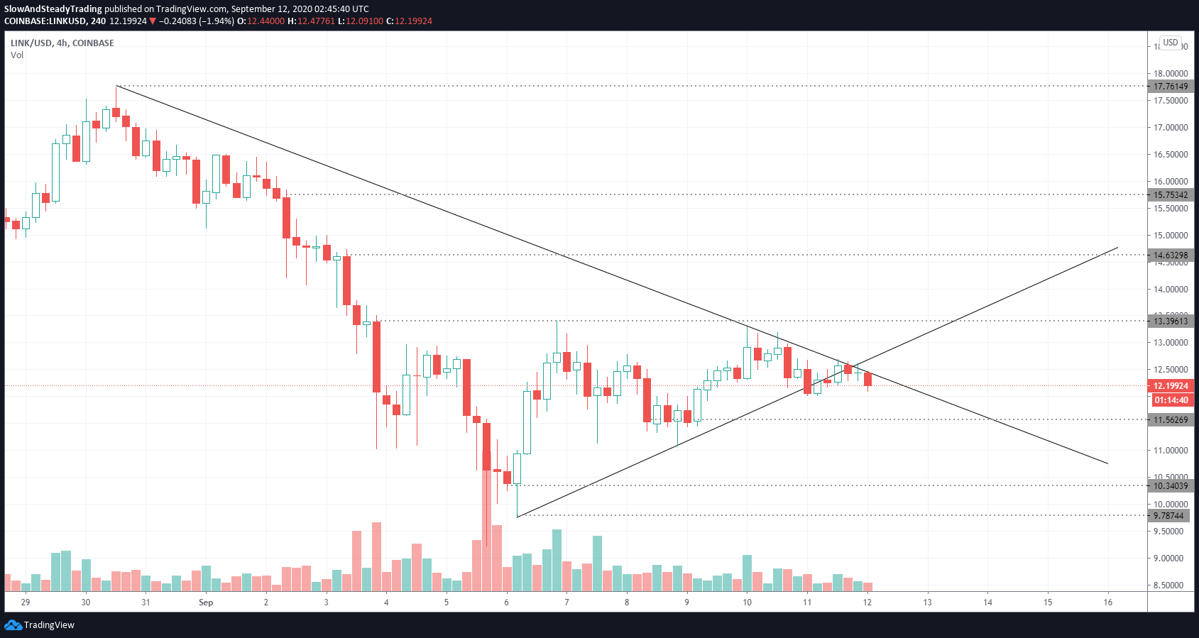  Chart Image