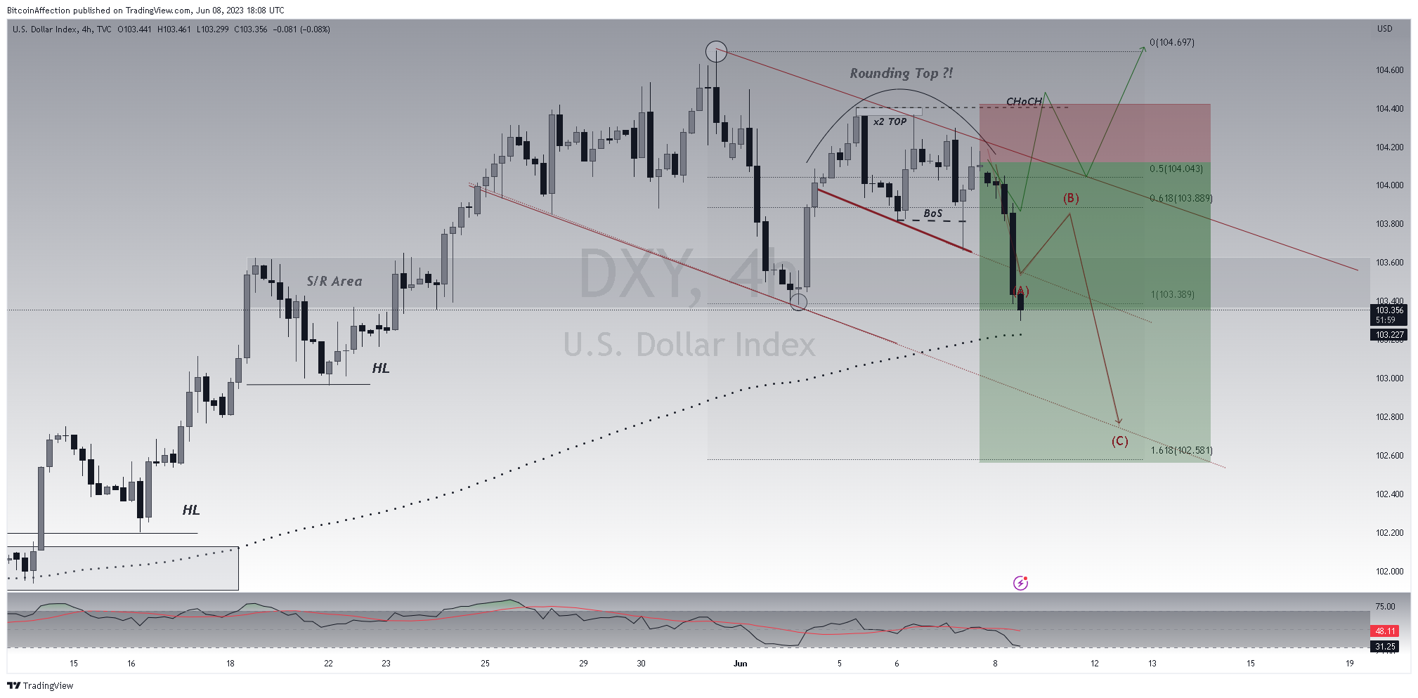 TVC:DXY Chart Image by Mr_J__fx