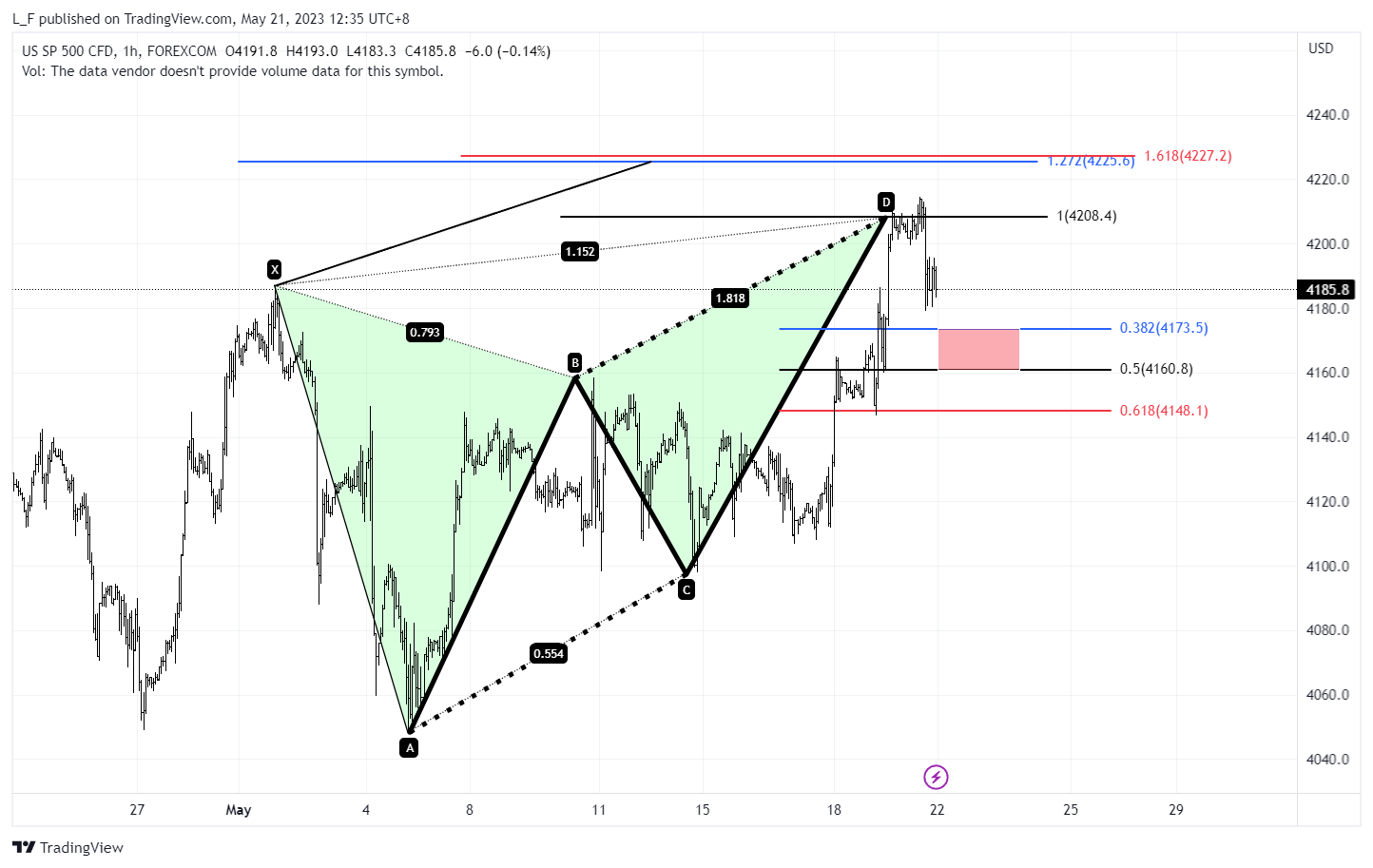 FOREXCOM:SPXUSD Chart Image by L_F