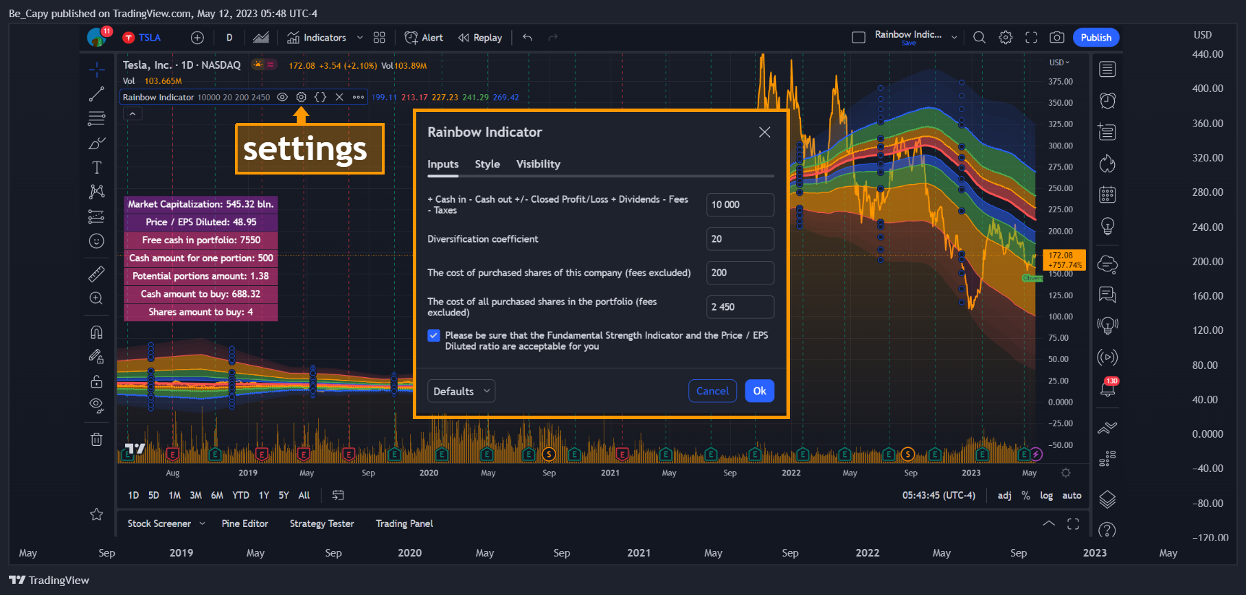 NASDAQ:TSLA Chart Image by Be_Capy