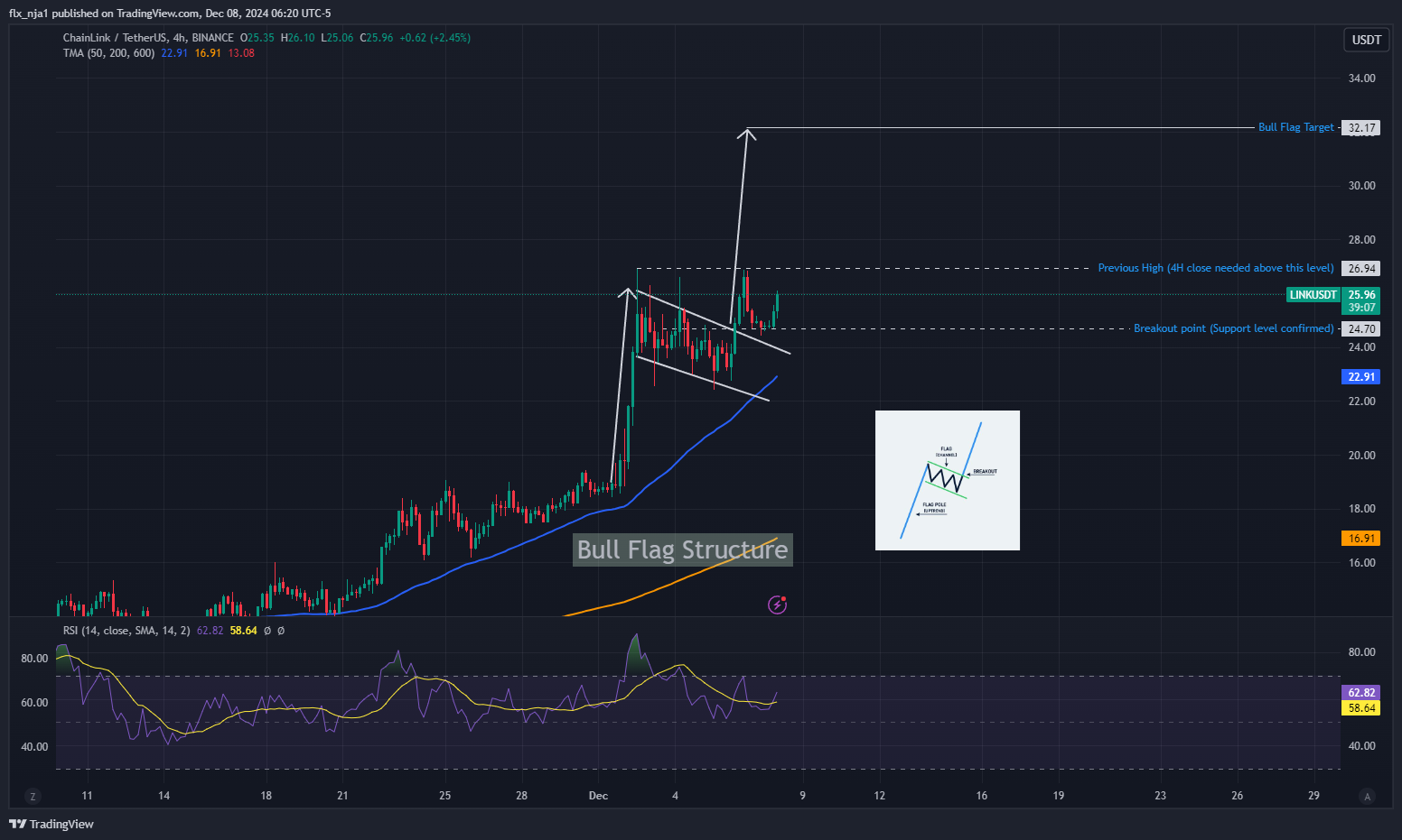 BINANCE:LINKUSDT Chart Image by AG_Banti