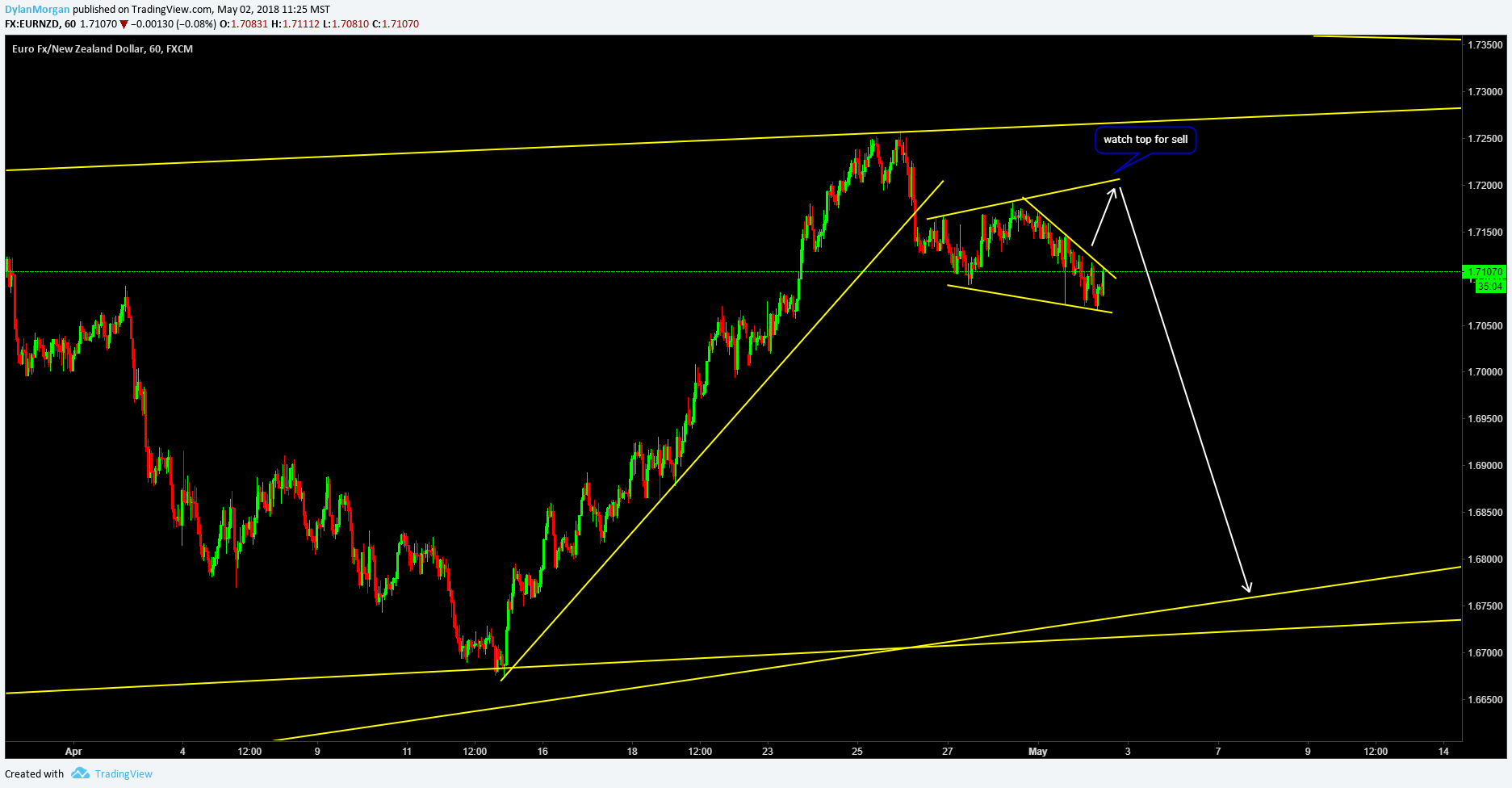  Chart Image