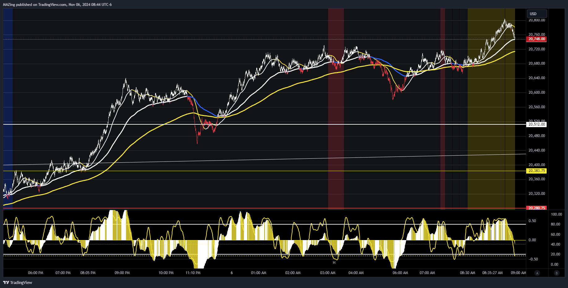 CME_MINI:NQ1! Chart Image by MAZing