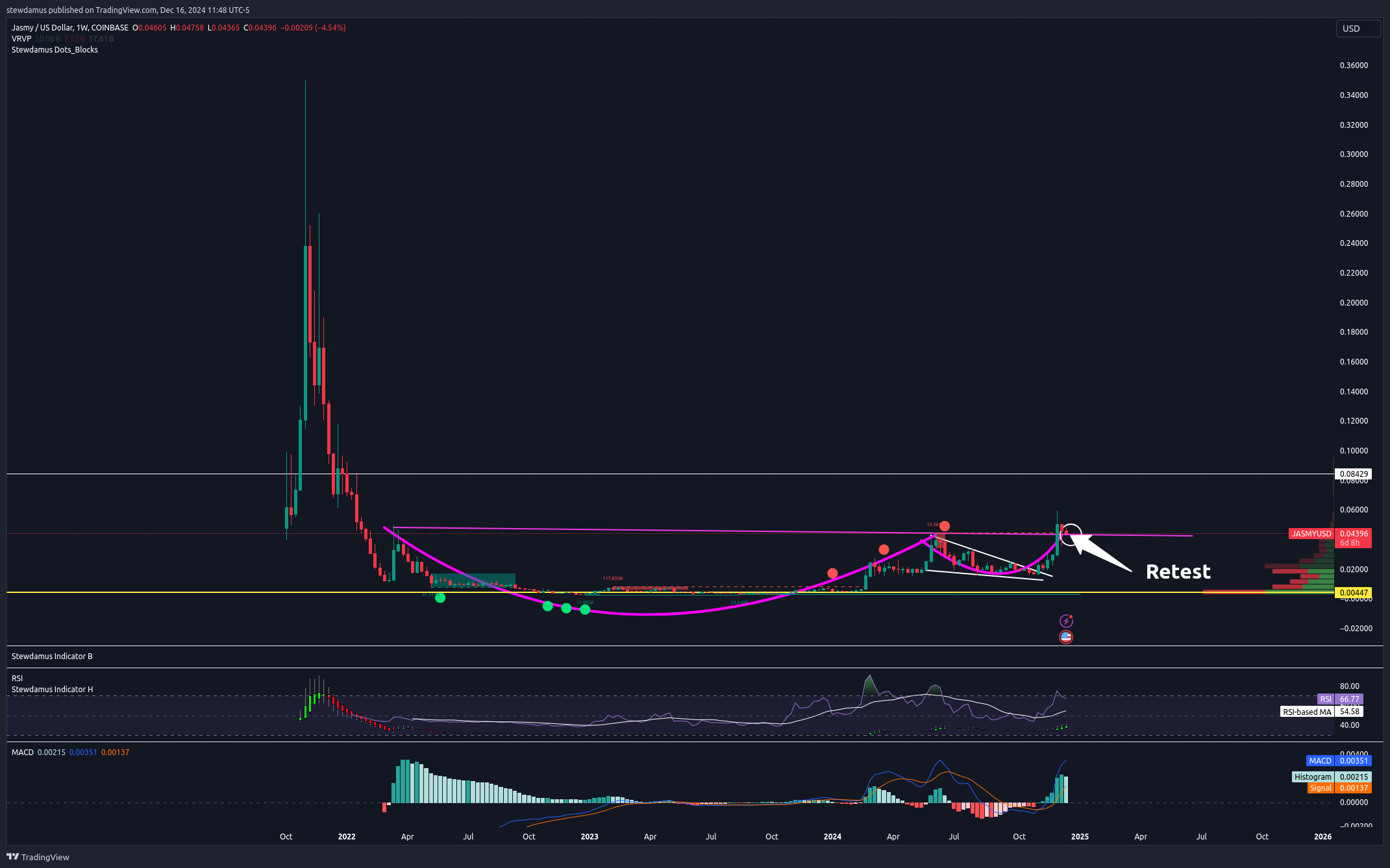 COINBASE:JASMYUSD Chart Image by stewdamus