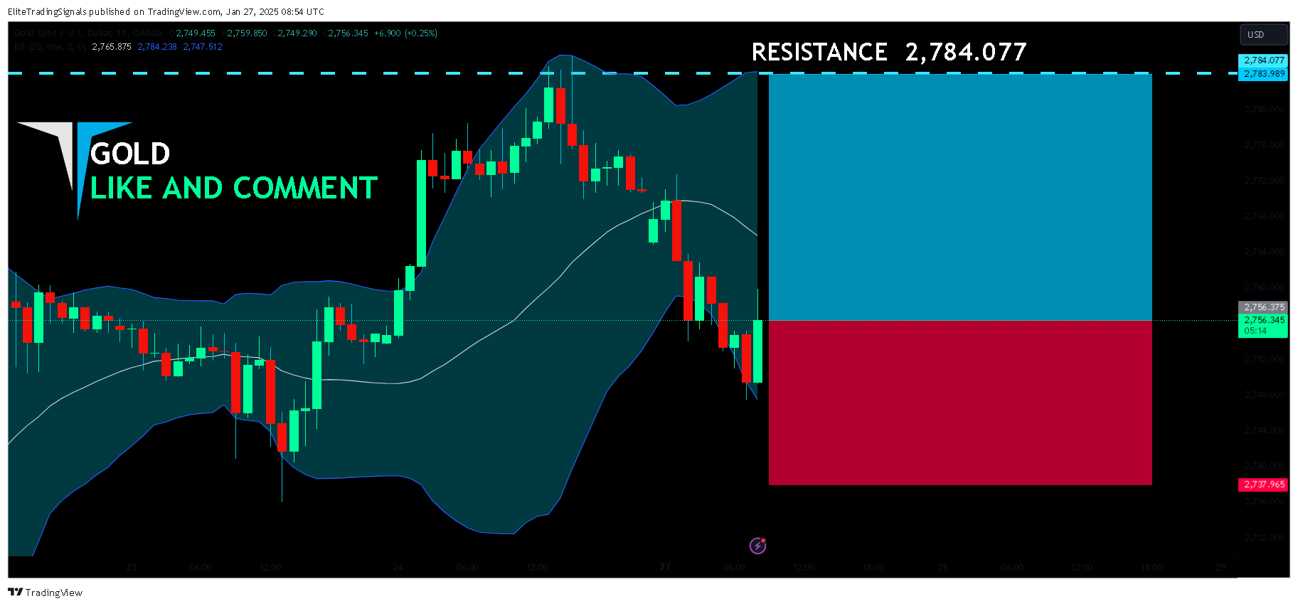OANDA:XAUUSD Chart Image by EliteTradingSignals