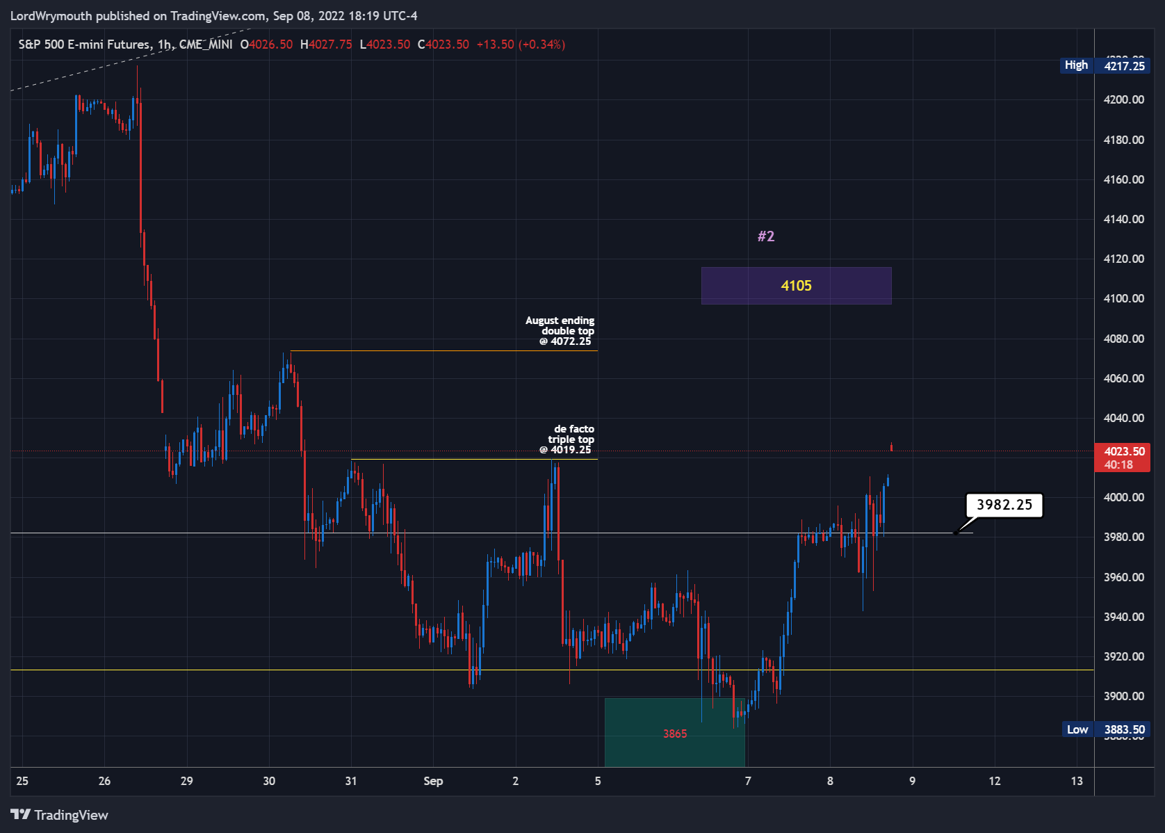CME_MINI:ES1! Chart Image by LordWrymouth