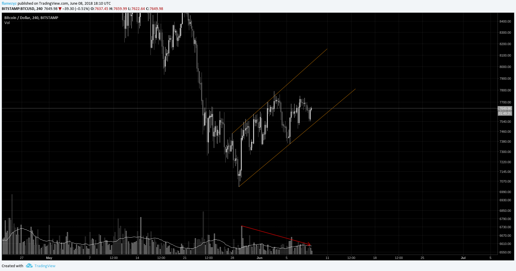  Chart Image