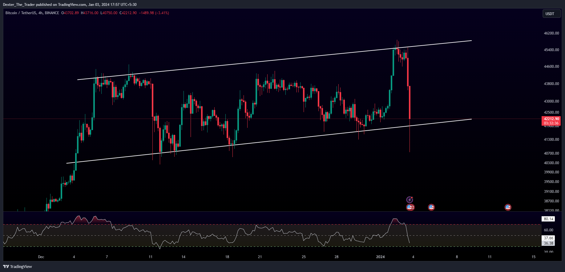 BINANCE:BTCUSDT Chart Image by Dexter_The_Trader