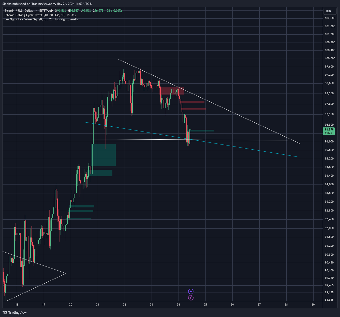 BITSTAMP:BTCUSD Chart Image by Sleebs