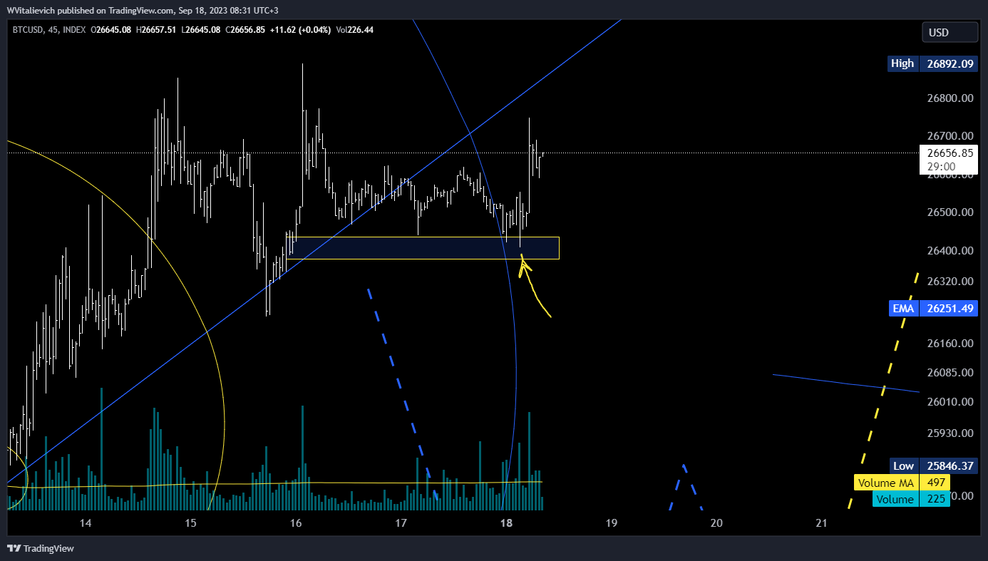 INDEX:BTCUSD Chart Image by WVitalievich