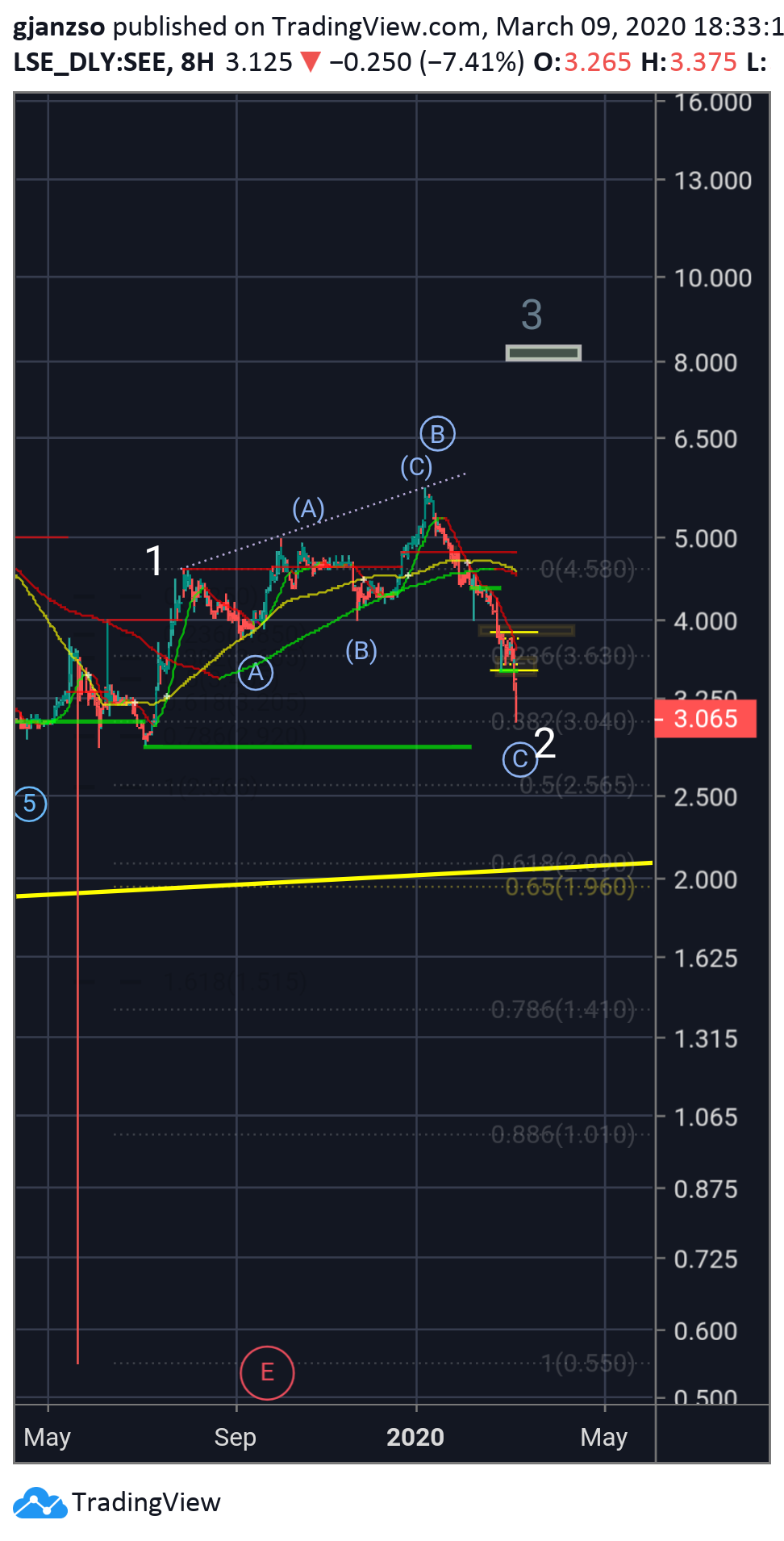  Chart Image