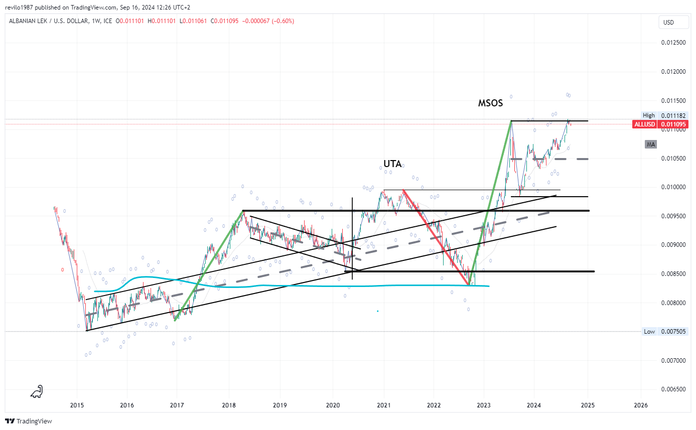 FX_IDC:ALLUSD Chart Image by revilo1987