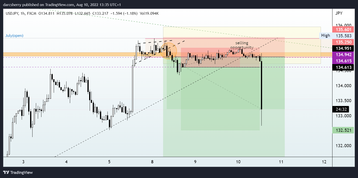 FX:USDJPY Chart Image by darcsherry