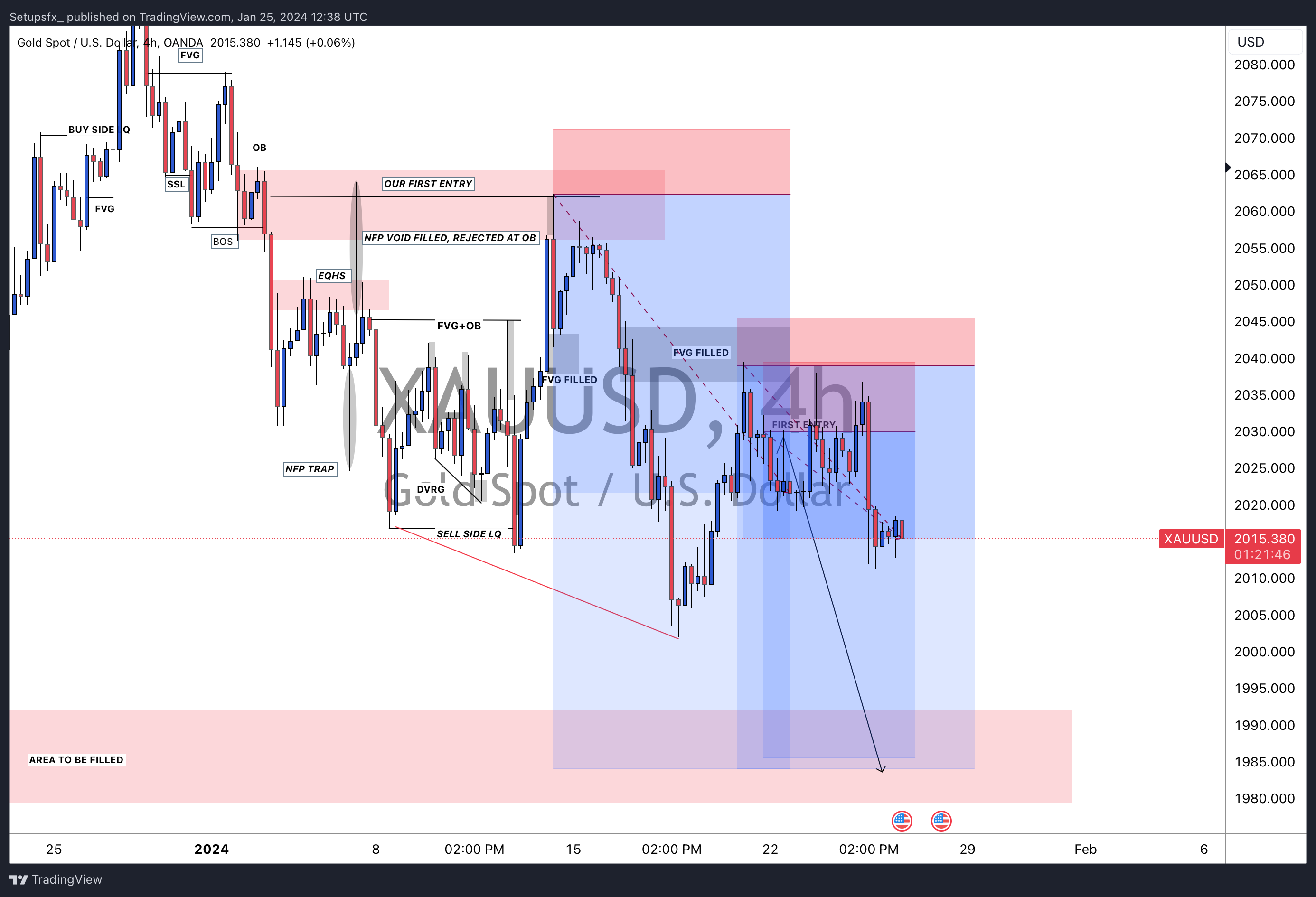 OANDA:XAUUSD Chart Image by Setupsfx_