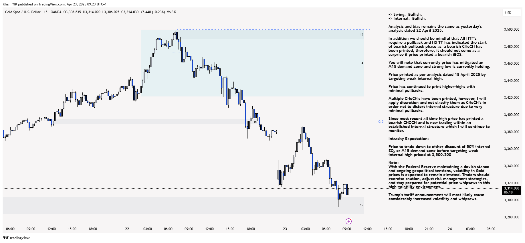 OANDA:XAUUSD Chart Image by Khan_YIK