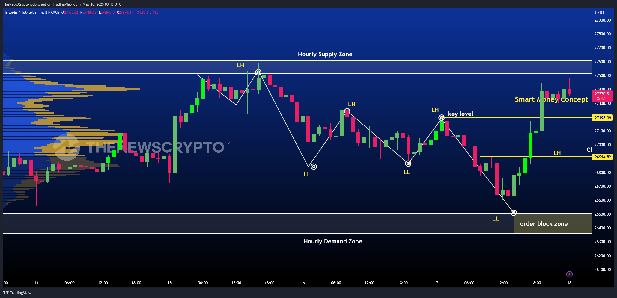 BINANCE:BTCUSDT Chart Image by TheNewsCrypto