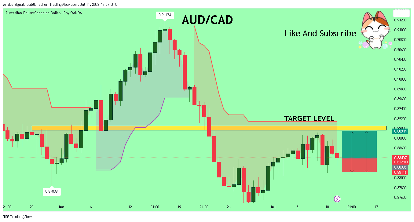 OANDA:AUDCAD Chart Image by AnabelSignals
