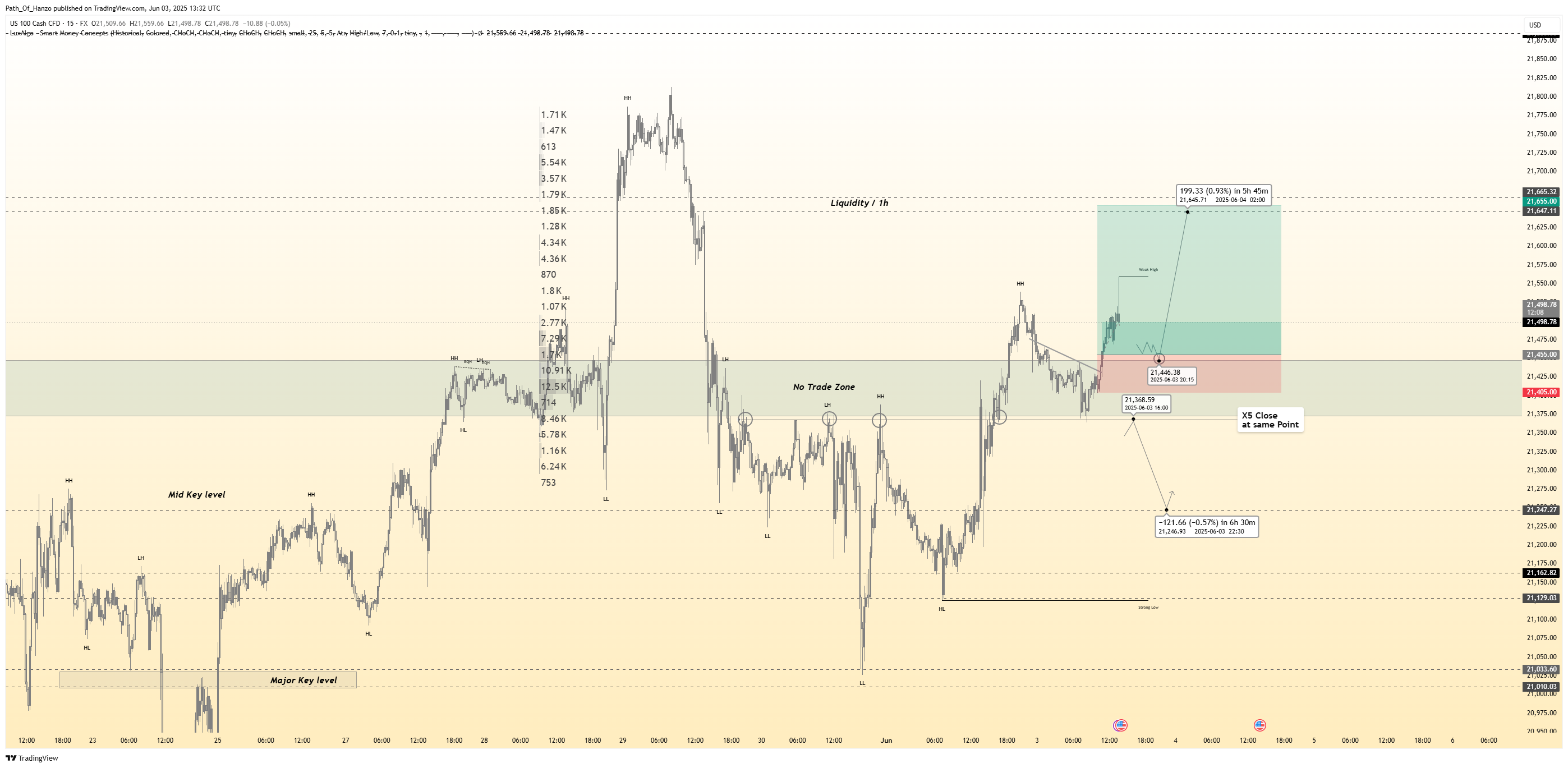 FX:NAS100 Chart Image by Path_Of_Hanzo