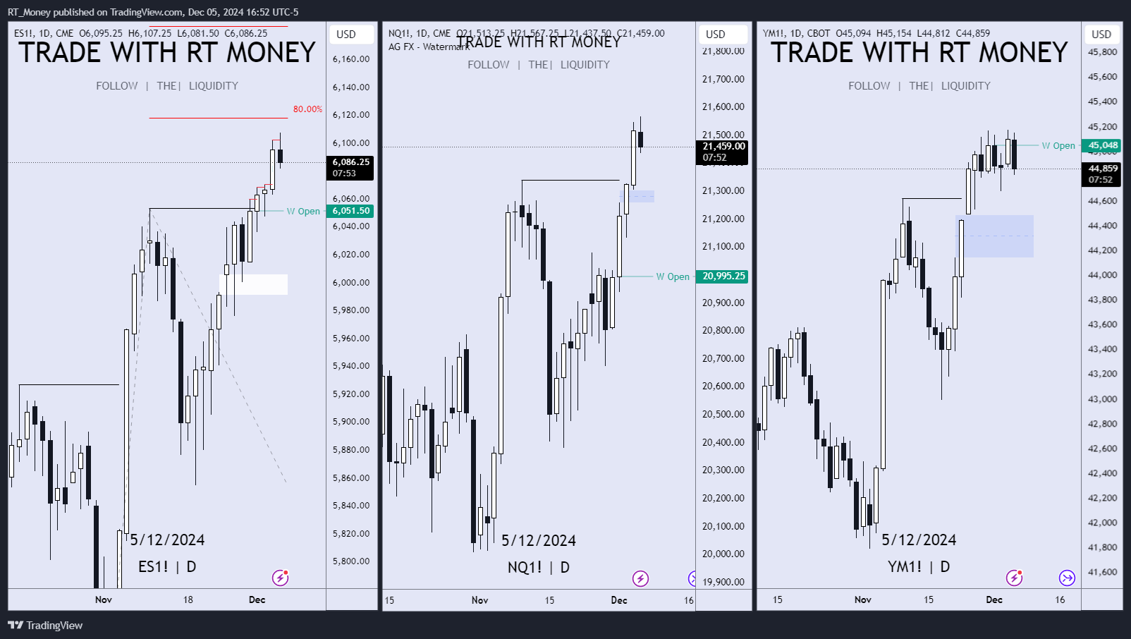 CBOT_MINI:YM1! Chart Image by RT_Money
