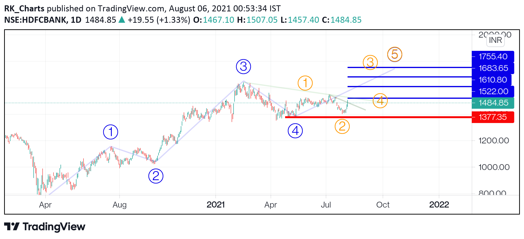  Chart Image